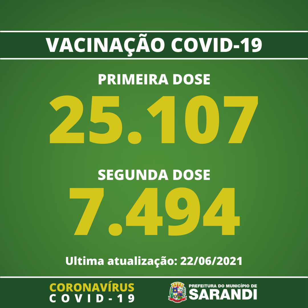 Vacinômetro de Sarandi - 22/06/2021